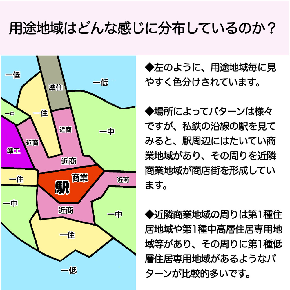 用途地域についての画像