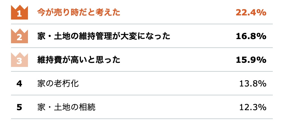不動産売却について★不動産を売るなら知るべき３つの事の画像