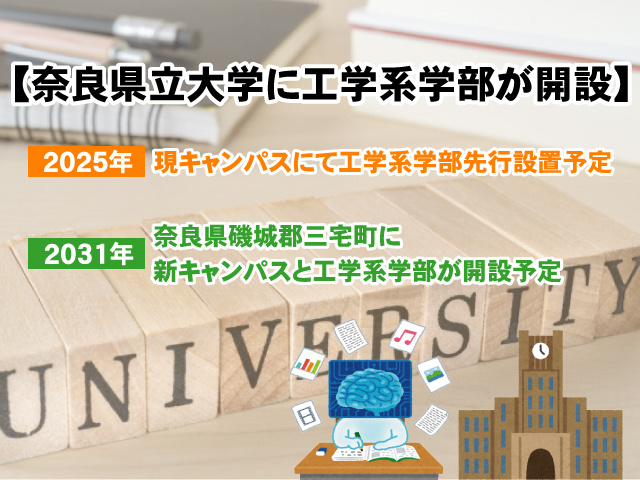 構想中止の為非公開【奈良県立大学に新しく工学系学部が開設！】2025年先行設置予定についての画像