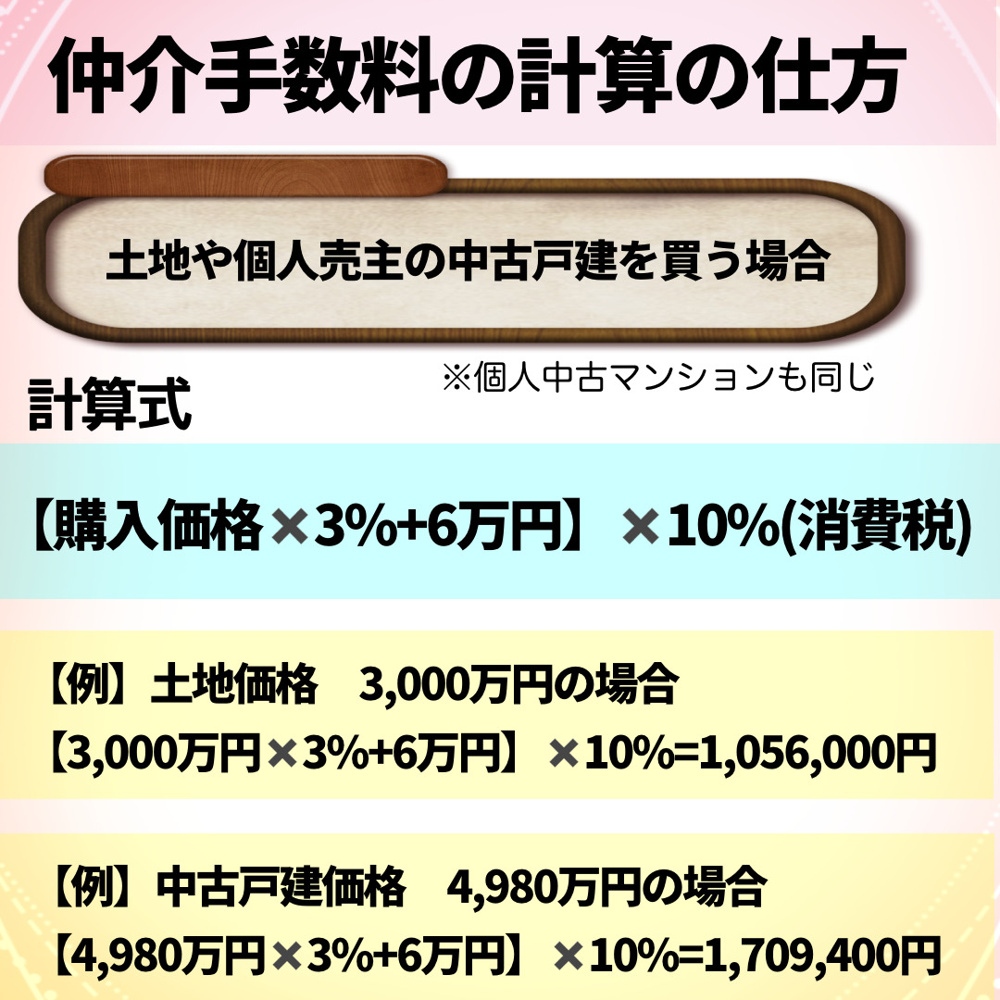 仲介手数料についての画像