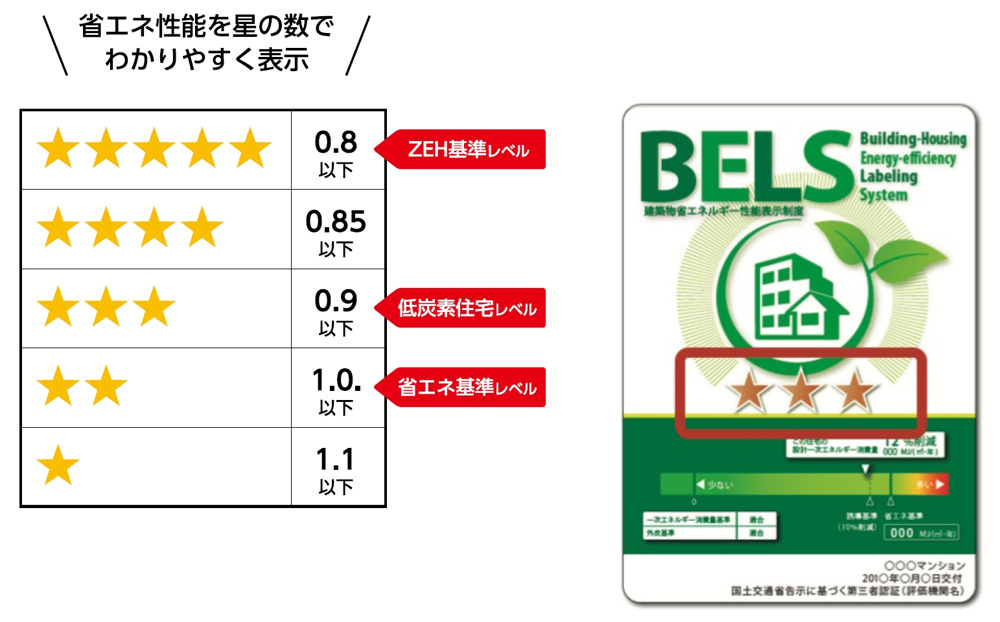 住宅省エネ法案が可決、2025年度以降の全て新築建物において断熱等級４の義務化が決定しました。の画像