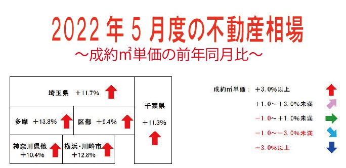 2022年5月度の不動産相場の画像