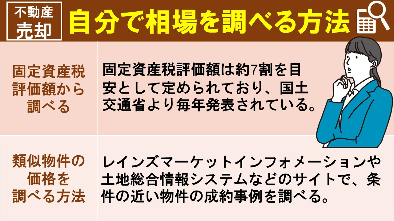 不動産売却における査定の前に自分で相場を調べる方法