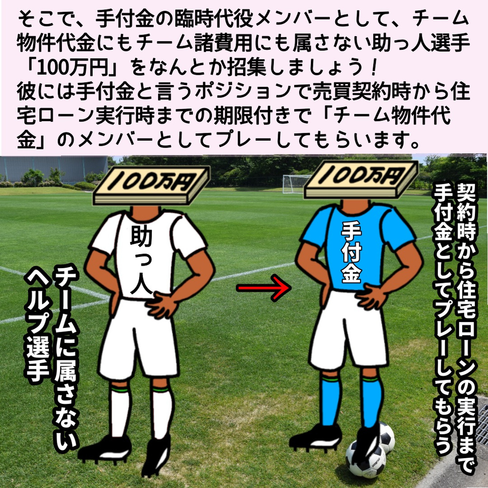 諸費用ローンのお金の流れについての画像