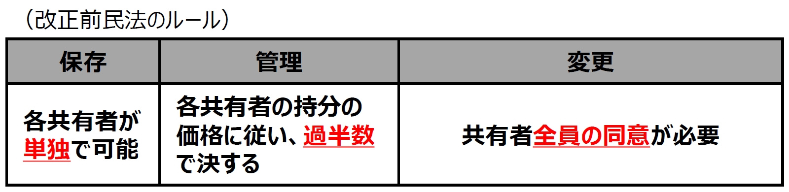 改正前民法　旧ガイドライン
