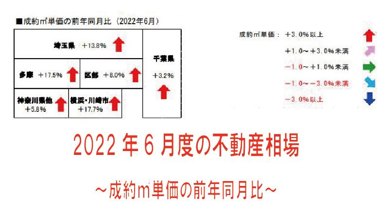 2022年6月度の不動産相場の画像