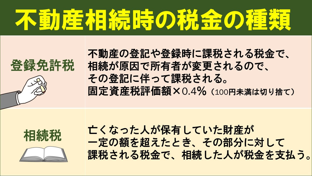 不動産相続時の税金の種類
