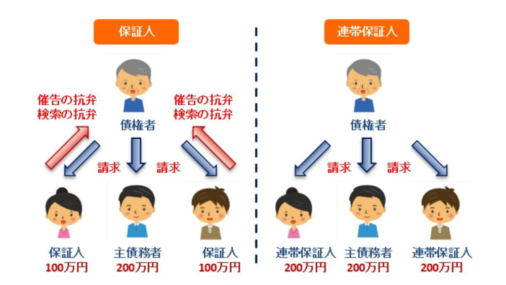 連帯保証人と保証人の違いについて！の画像