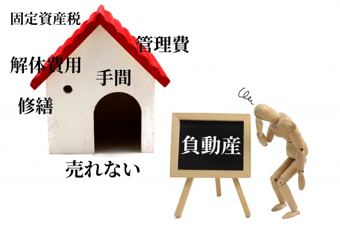 負動産を相続したときの処分方法と負動産を回避する相続放棄についてご紹介の画像