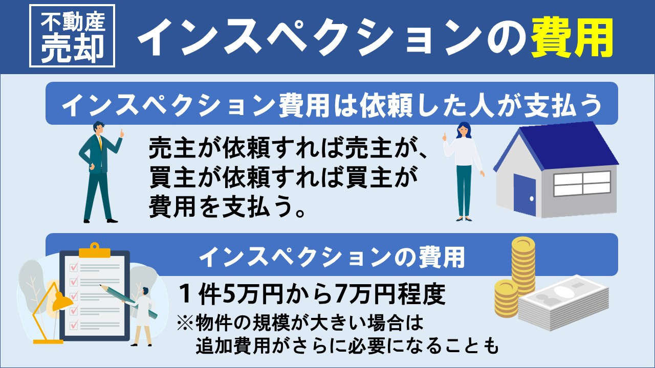 不動産売却するときのインスペクションの費用について