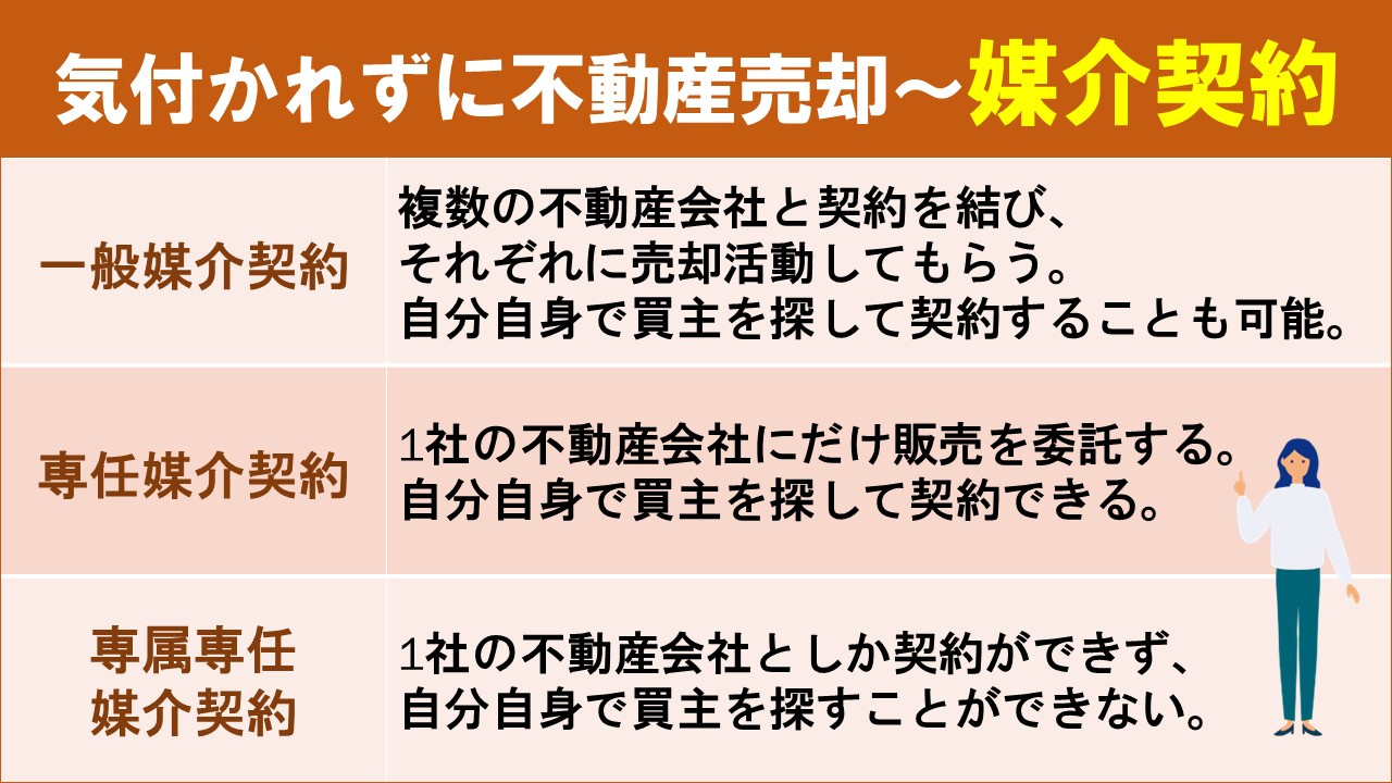 気付かれずに不動産売却を進めるにはどうしたらいい 和歌山事業用不動産なび 気付かれずに不動産売却を進めるにはどうしたらいい 和歌山事業用不動産なび