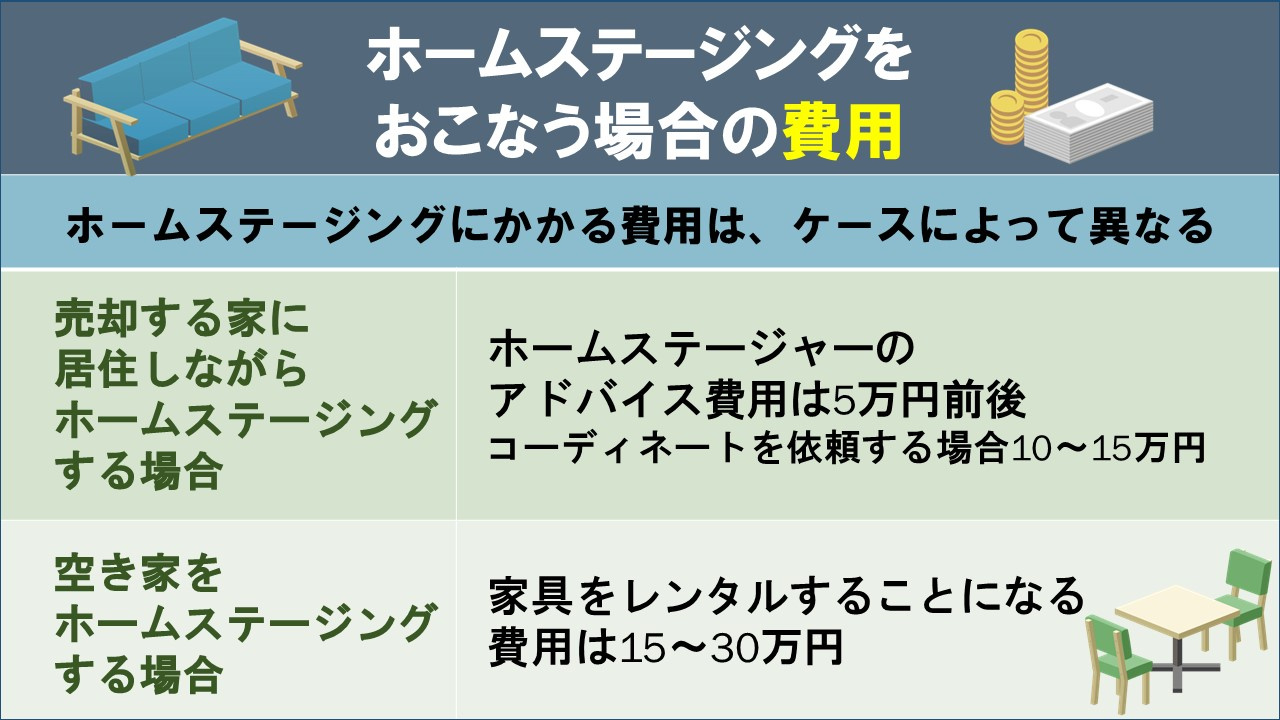 家の売却でホームステージングをおこなう場合の費用