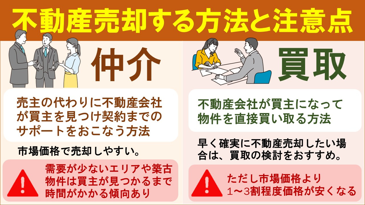 離婚で不動産売却する方法と注意点