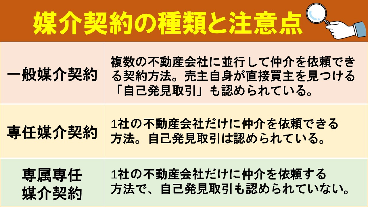 離婚で不動産売却する際の媒介契約の種類と注意点