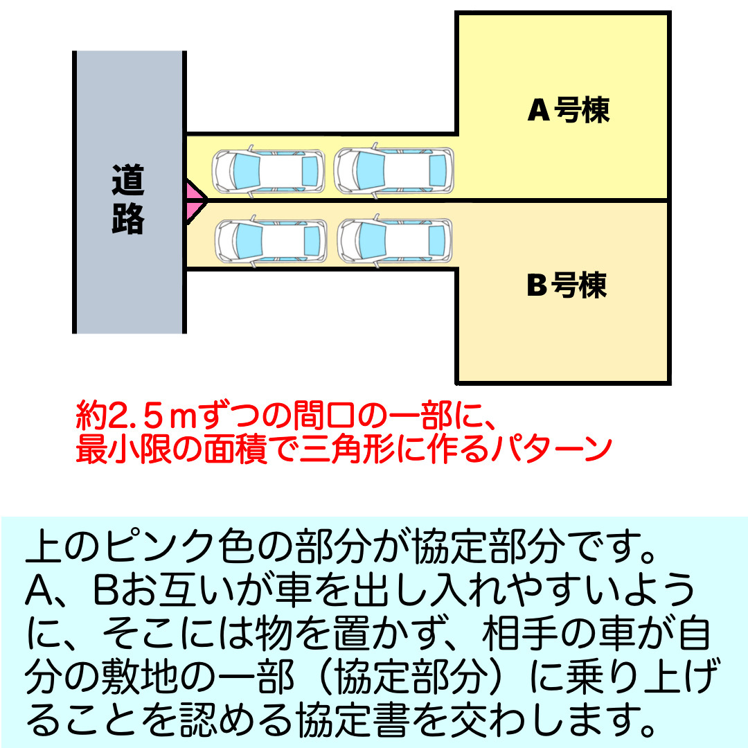 隣地との協定部分についての画像