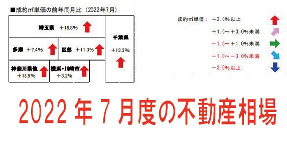 2022年7月度の不動産相場の画像