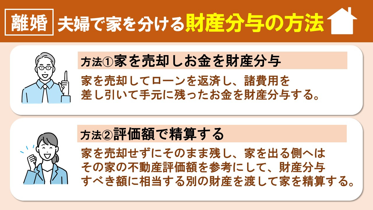 離婚後不動産売却する際の財産分与の方法とは