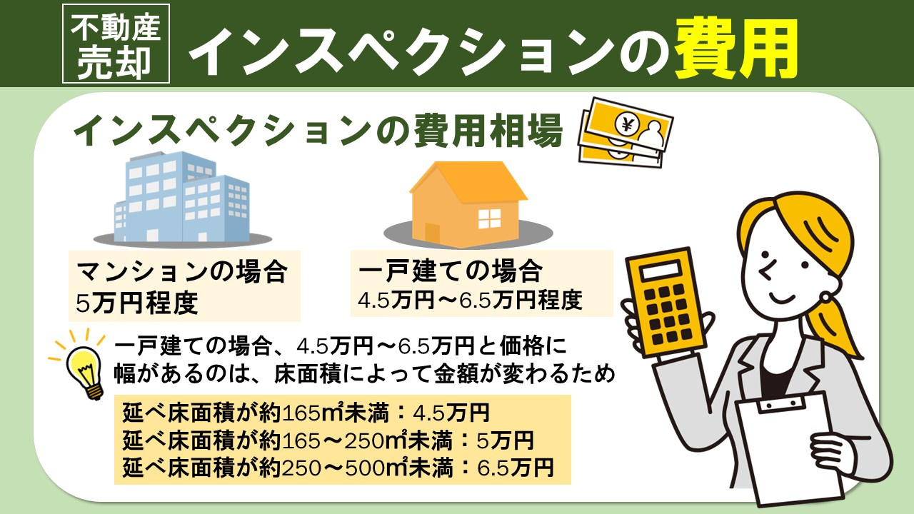 不動産の売却で実施するインスペクションの費用とは？