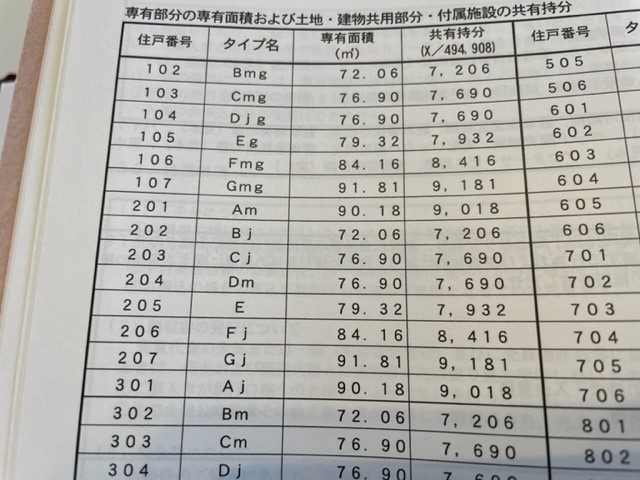 【あま市の不動産売却】マンション査定の画像