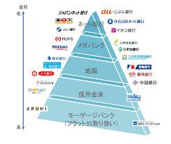 住宅ローンの選び方についての画像