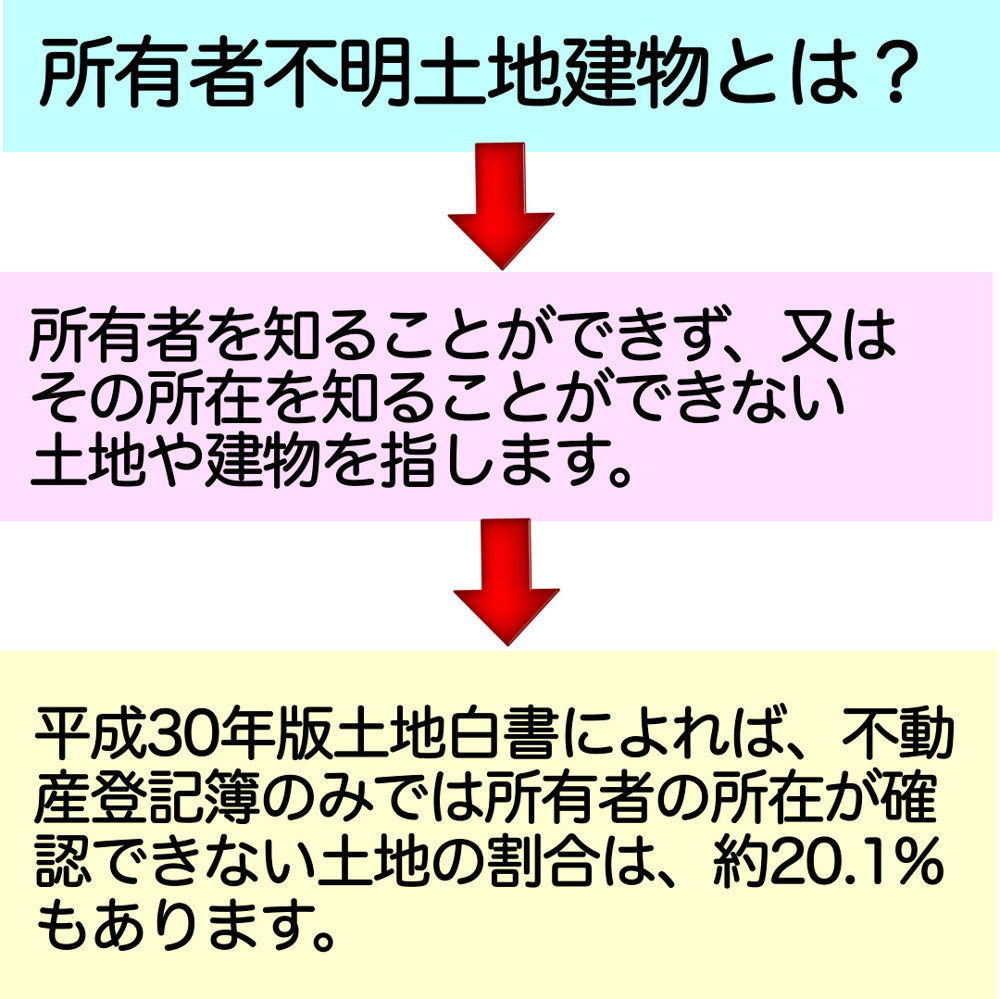 改正不動産登記法の概要についての画像