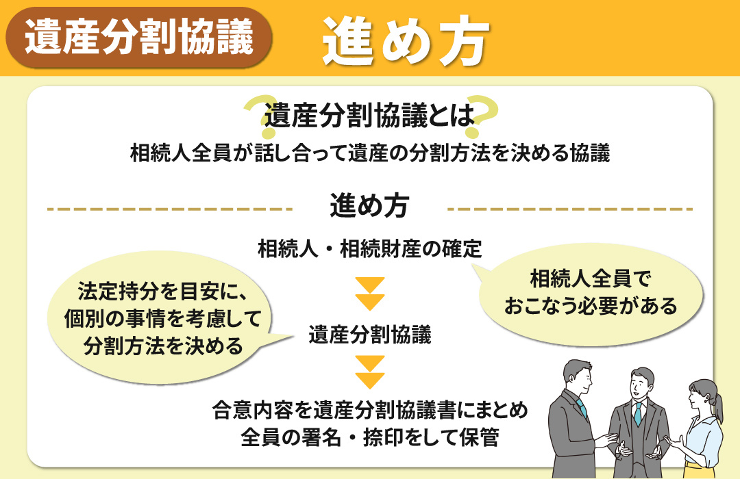 遺産分割協議とは？進め方について