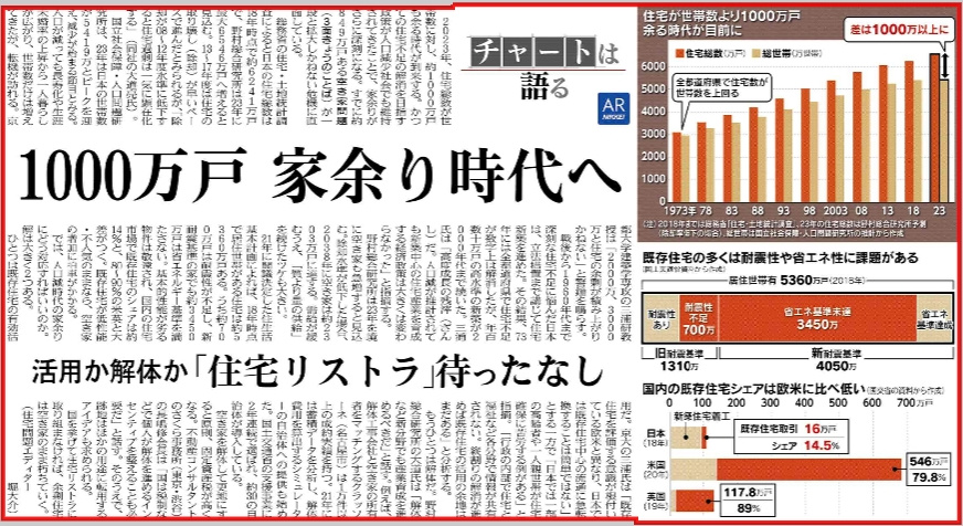 賃貸住宅オーナーに読んでほしい【家余り1000万戸時代へ　「住宅リストラ」待ったなし】の画像
