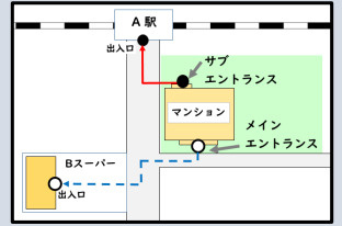 【不動産広告】駅からの徒歩分数表示のルールが変わる？の画像
