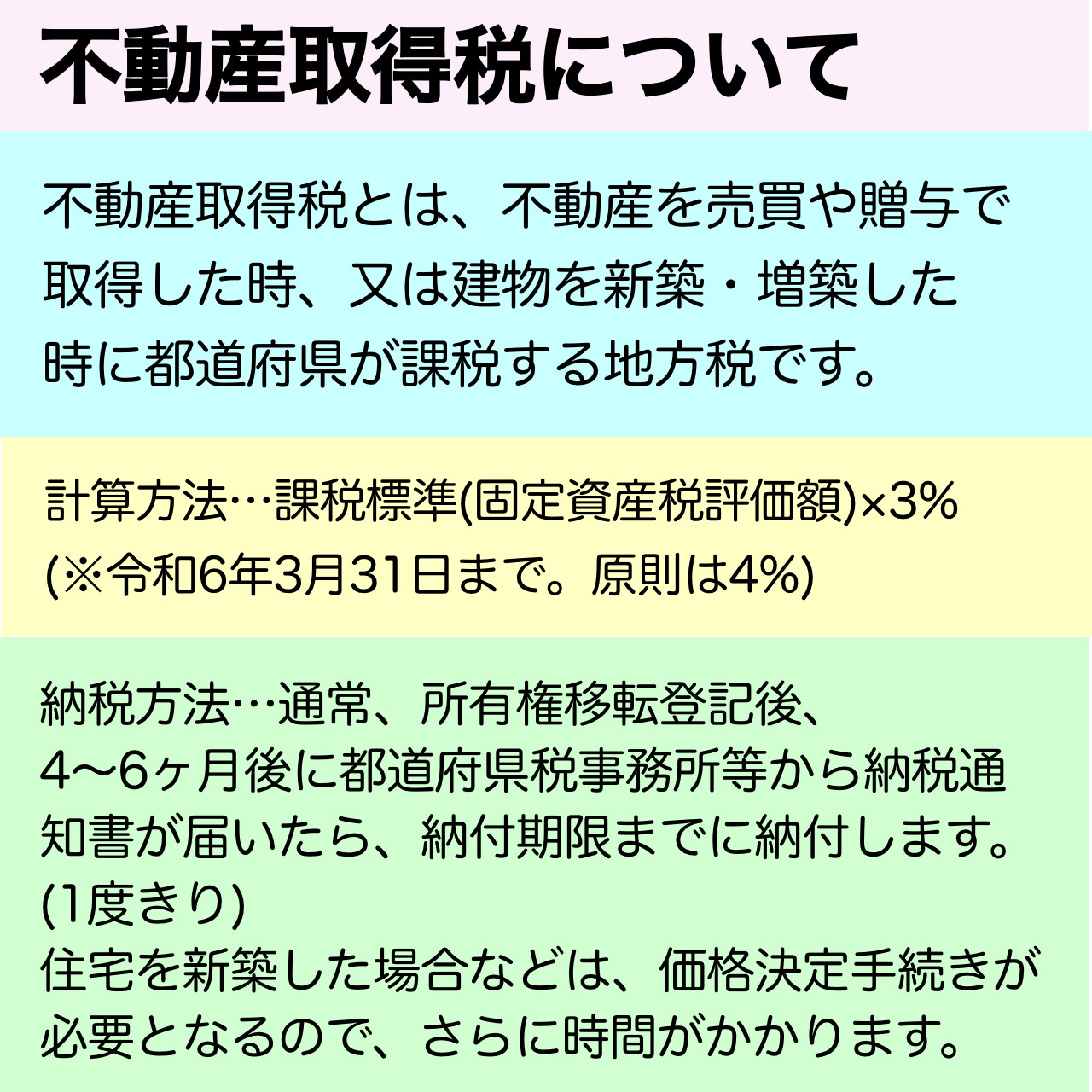 不動産取得税についての画像