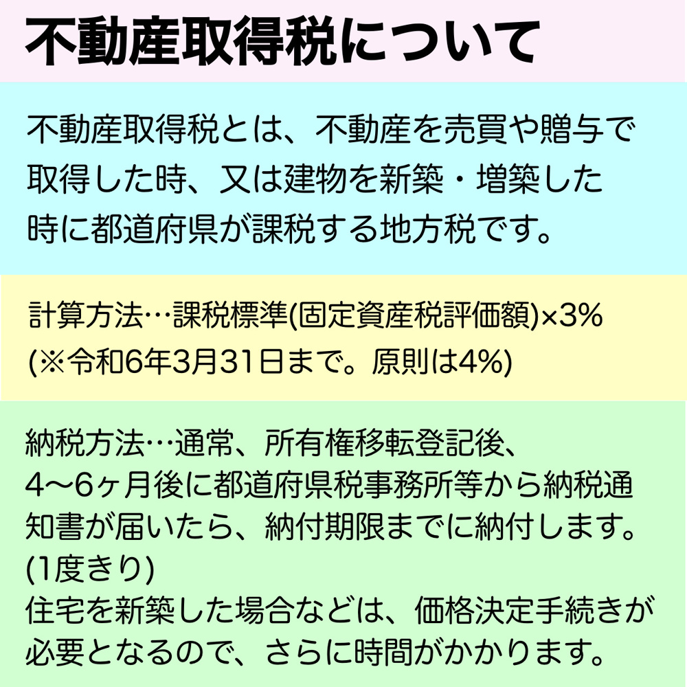 不動産取得税についての画像