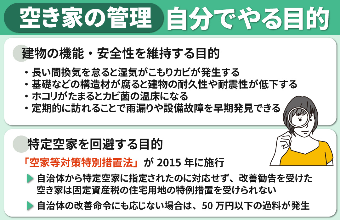 空き家を自分で管理する目的とは