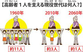 老後対策は大事です　老後2000万円問題を解説の画像
