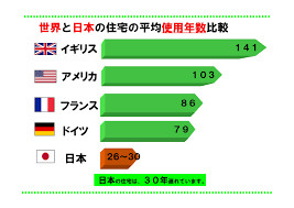 戸建・マンションの寿命についての画像