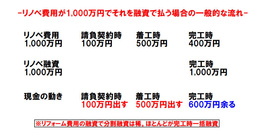 リフォーム会社の選び方の画像