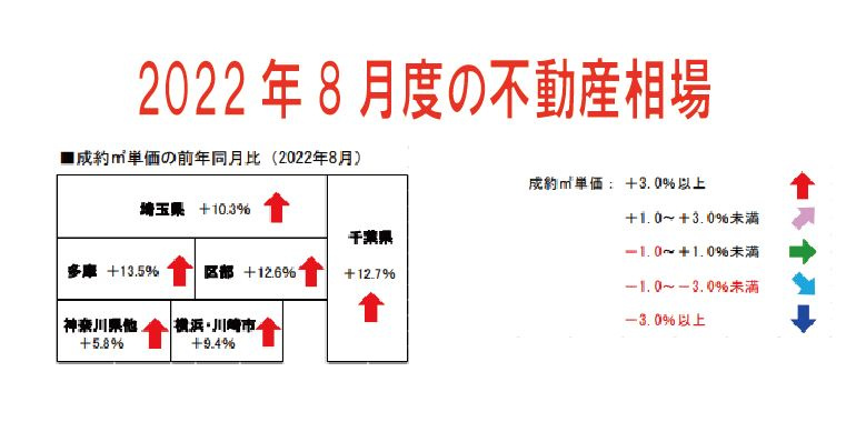 2022年8月度の不動産相場の画像