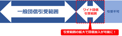 ワイド団信について<持病持ちなどの方向け>の画像