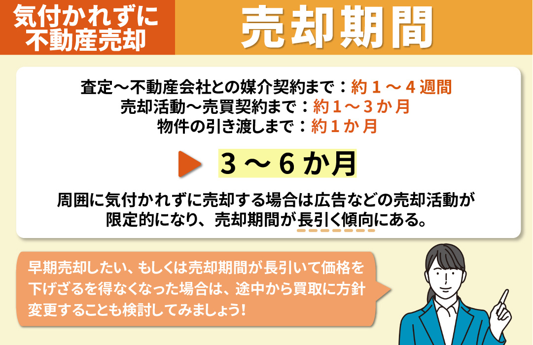 周囲に気付かれずに不動産売却したい場合にかかる売却期間とは？
