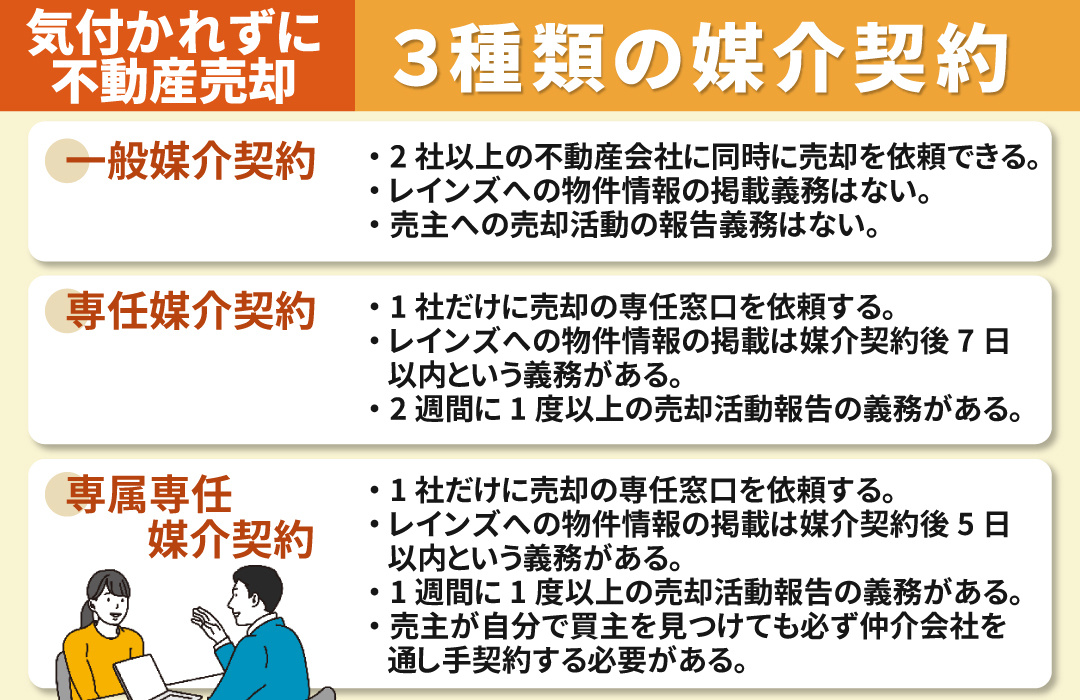 周囲に気付かれずに不動産売却したい場合の媒介契約とは？