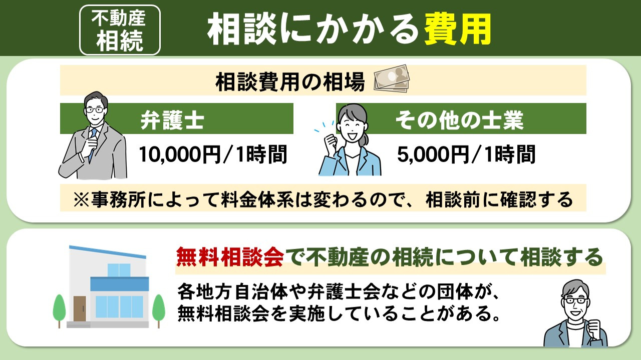 不動産の相続に関する相談にかかる費用とは？