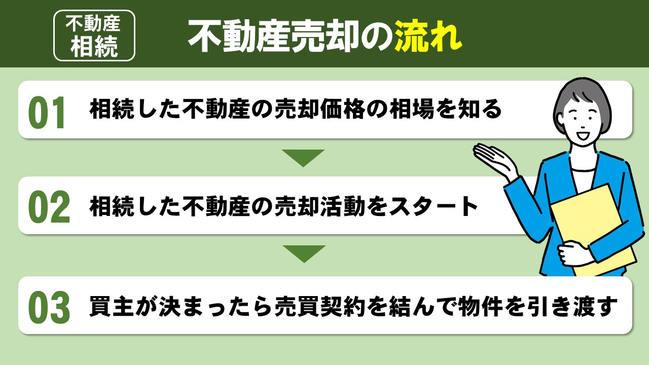 不動産の相続に関する相談先と不動産売却の流れとは