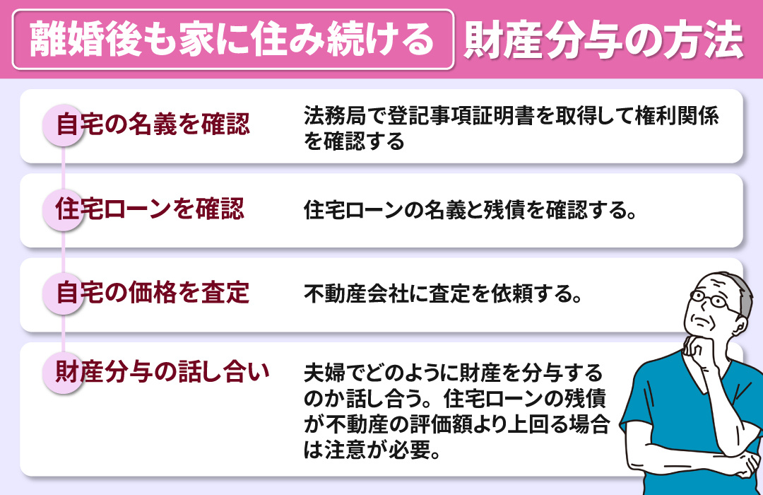 離婚後も家に住み続ける：財産分与する方法