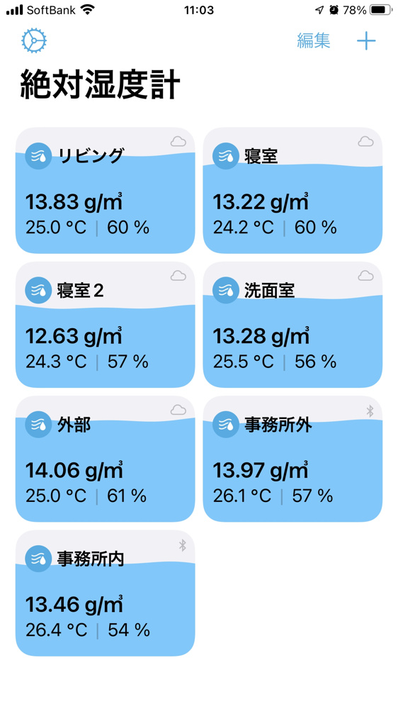 久しぶりの秋晴れ、窓開けで室内の絶対湿度はどうなっているのか？の画像