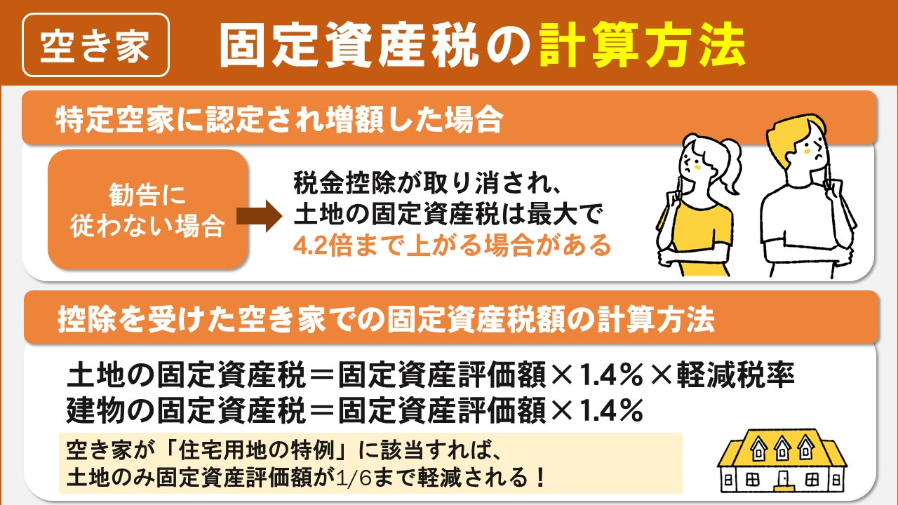空き家の固定資産税の計算方法とは