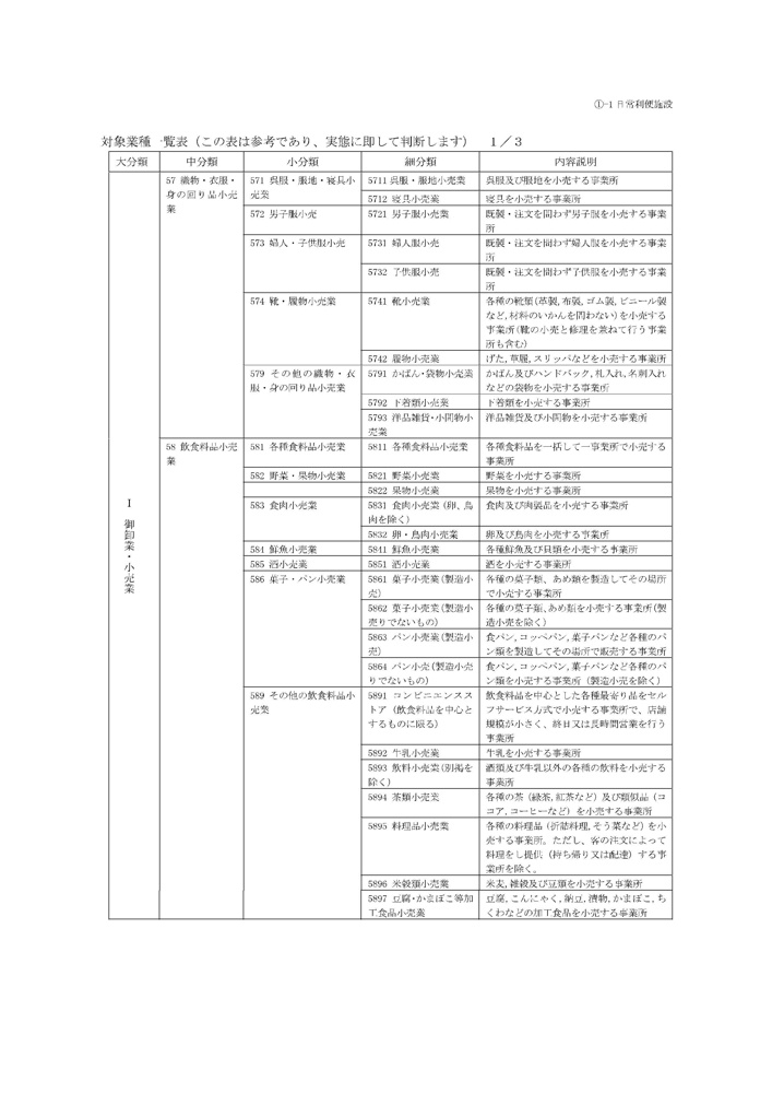 市街化調整区域の建物賃貸について考える。の画像