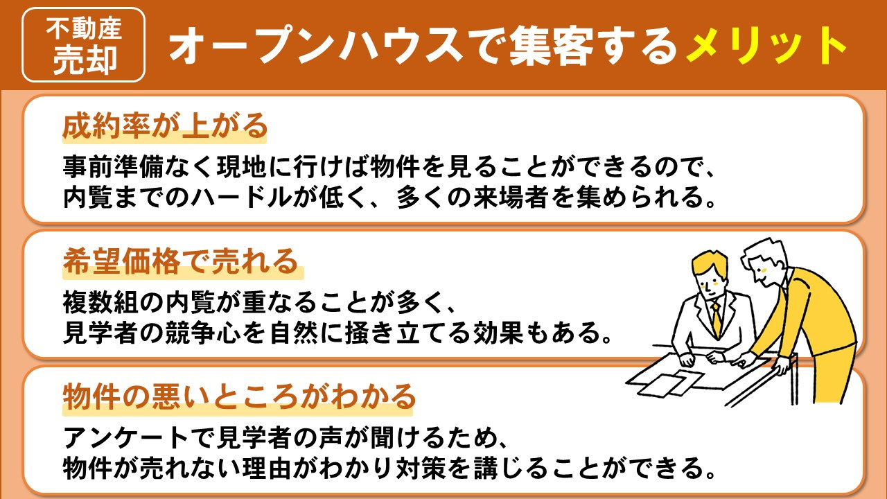 不動産売却の際にオープンハウスで集客するメリットとは
