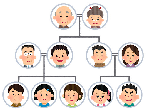 法定相続人と相続分の画像