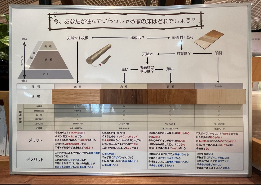 板橋区で新築一戸建てを買うなら知っておきたい！⑰床材についての画像
