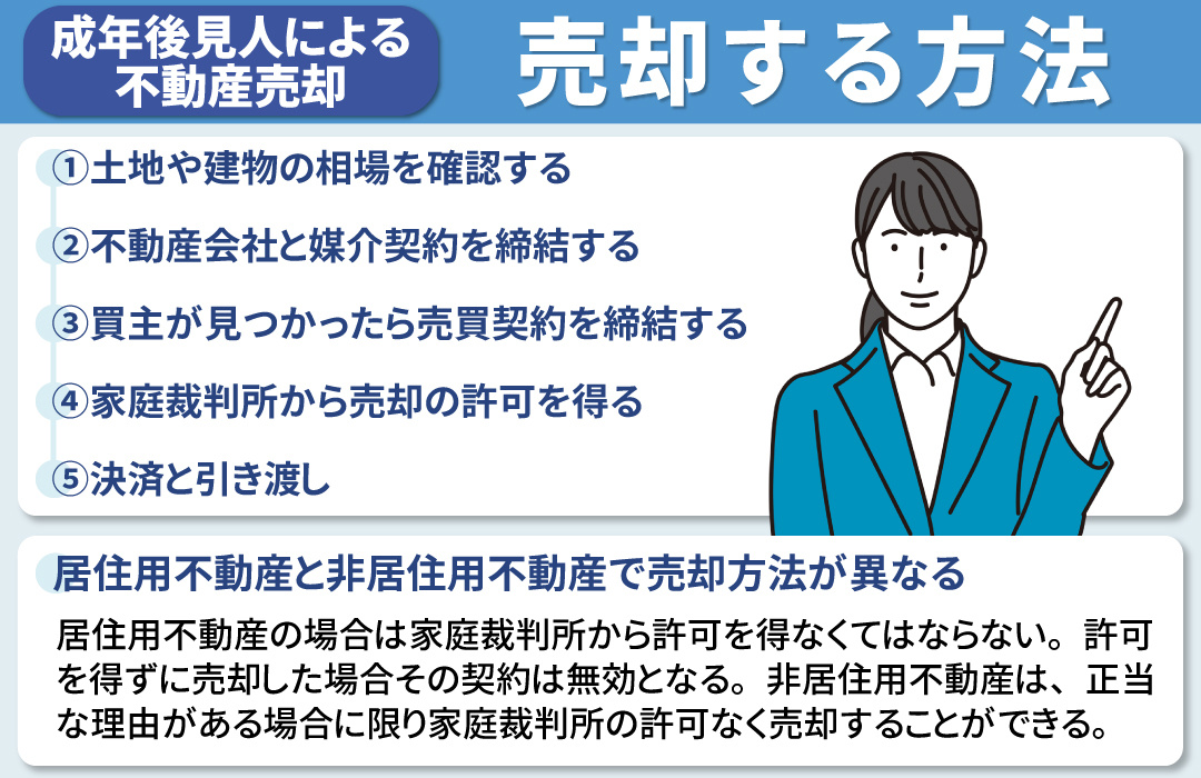 成年後見人による不動産売却の方法