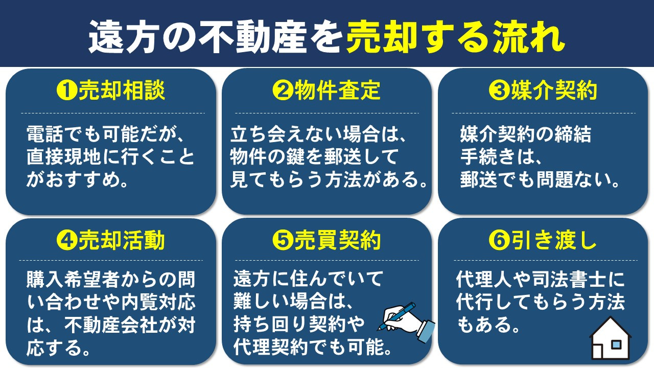 遠方の不動産を売却する流れ