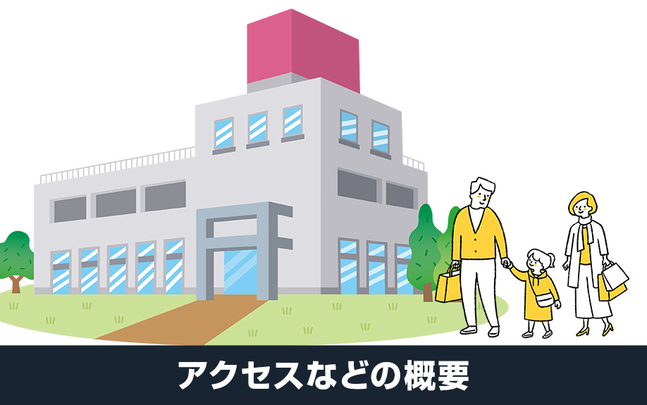 大阪府堺市北区にあるイオンモール堺北花田のアクセスなどの概要